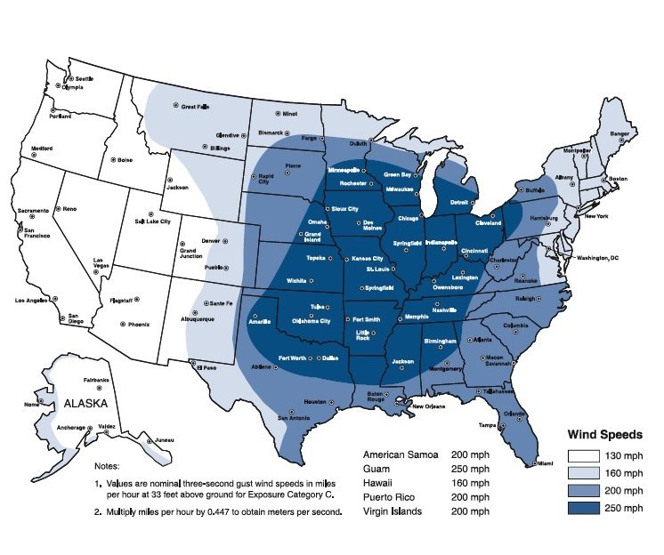 Wind & impact testing performance map